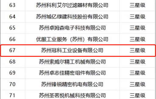 喜報！蘇州冠科工業(yè)入選省三星級上云企業(yè)